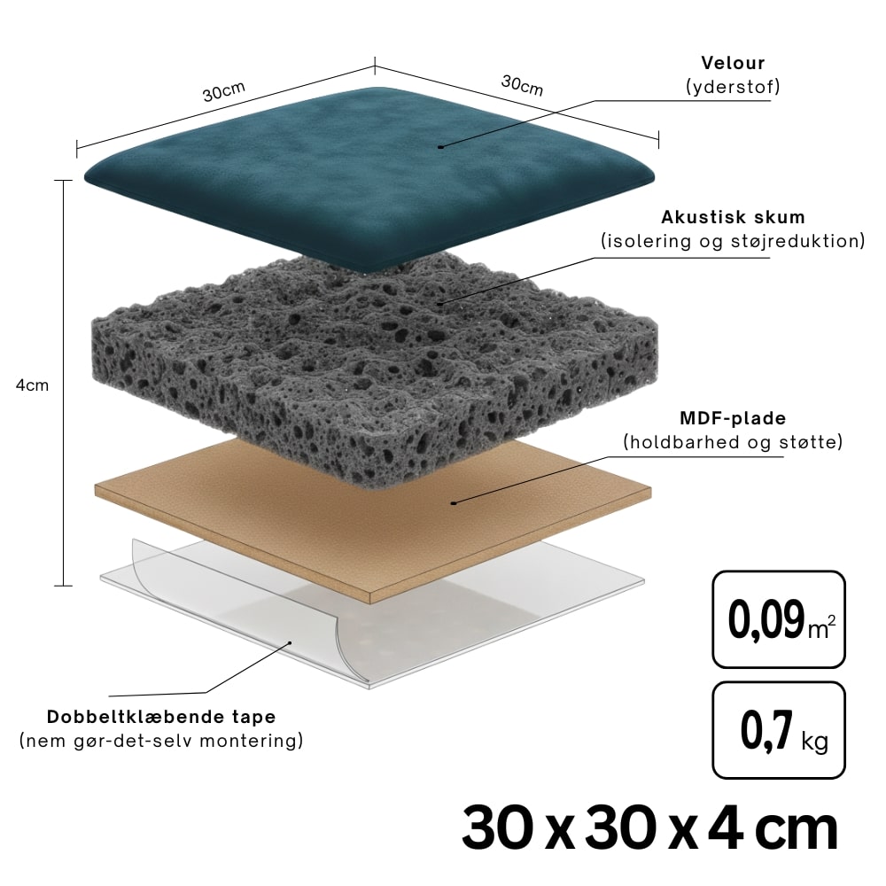 Vægpanel dimensioner 30x30x4 cm